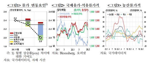 NSP통신- (그래프 = 한국은행)