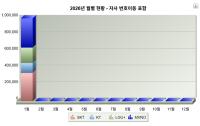 [NSP PHOTO]1월 이동전화 번호이동 전월比 68.3%↑…KT 순감, SKT·알뜰폰 순증