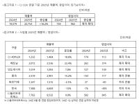 [NSP PHOTO]CJ CGV 25년 전년比 매출 16.2%↑·영업이익 26.7%↑