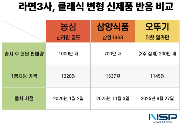 NSP통신- (표 = 옥한빈 기자)