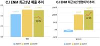 [NSP PHOTO][기업실적]CJ ENM 상승, 2025년 영업익 전년비 27.2%↑…IP·플랫폼 쌍끌이 수익성 회복
