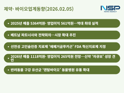 [NSP PHOTO]제약바이오업계동향셀트리온제약 매출 5364억원한미약품 에페거글루카곤 FDA 혁신치료제 지정