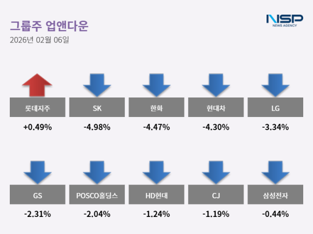 NSP통신- (표 = 최아랑 기자)