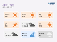 [NSP PHOTO][그룹주 기상도]삼성·LS 전력 인프라 맑음… 사고 겹친 태광산업 비