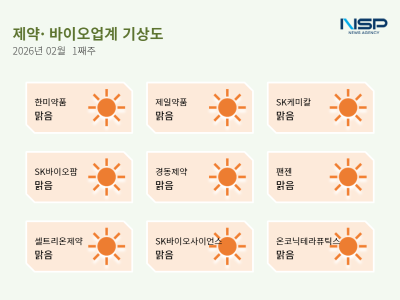[NSP PHOTO]제약바이오업계기상도한미약품SK바이오팜 창사 최대 실적 달성온코닉테라퓨틱스 신약 자큐보 성장으로 매출 2배 전망