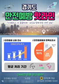 [NSP PHOTO]경기도, 안전예방 핫라인 통해 473건 무료 안전점검…전년 대비 23% 증가
