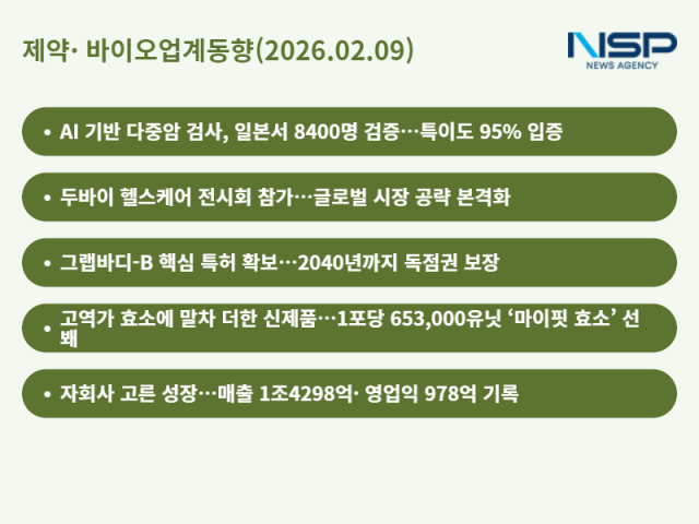 [NSP PHOTO][제약·바이오업계동향]휴온스메디텍, 두바이 전시회 참가·동아쏘시오홀딩스, 매출 1조4298억 달성