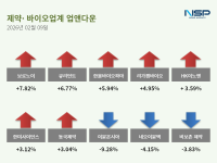 [NSP PHOTO][업앤다운]제약주 상승…셀비온↑· 이뮨온시아↓
