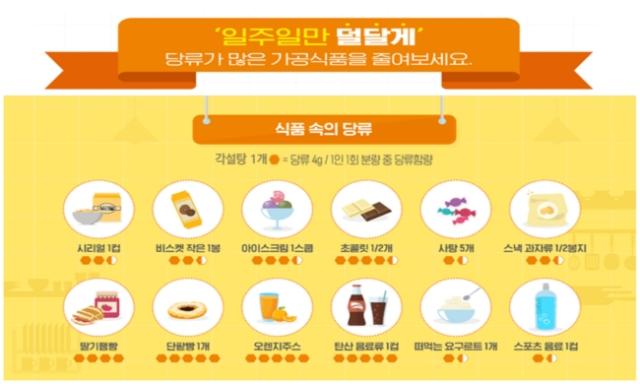 NSP통신-당류 줄이기 건강생활실천 디지털 홍보 자료. (이미지 = 평택시)