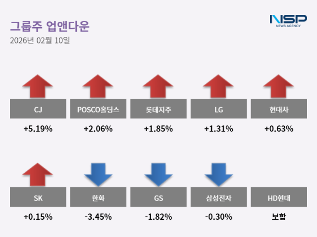 NSP통신- (표 = 최아랑 기자)
