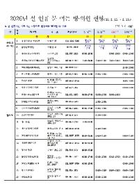 [NSP PHOTO]안성시, 설 연휴 응급진료체계 운영