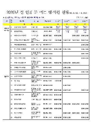 NSP통신-설 연휴 문 여는 병의원 현황. (이미지 = 안성시)