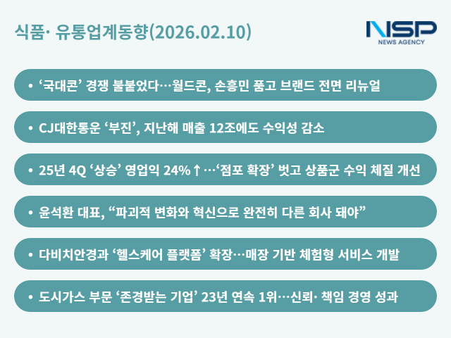 NSP통신- (그래프 = 옥한빈 기자)
