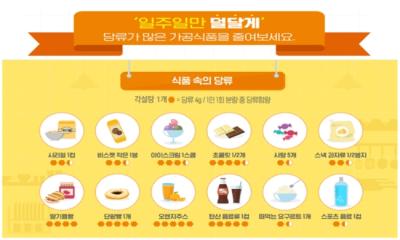 [NSP NEWS Image]평택시, 발렌타인·화이트데이 맞아 아동 청소년 당류 줄이기 캠페인 전개