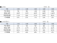 [NSP PHOTO]오리온그룹, 배당 대폭 확대…사업·지주사 모두 고배당 체제 전환