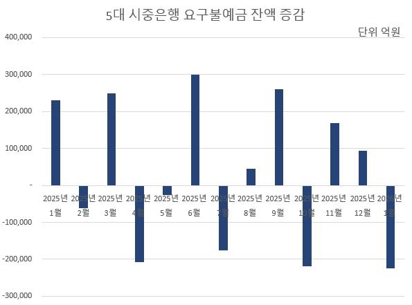 NSP통신-자료 각사. (그래프 = 강수인 기자)