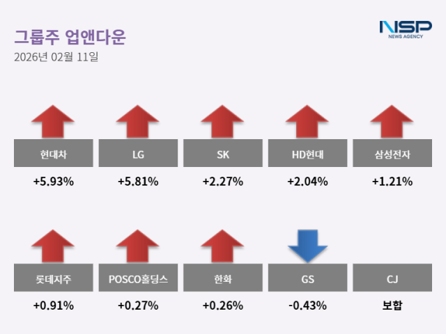 NSP통신- (표 = 최아랑 기자)