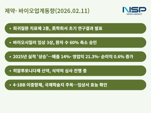 NSP통신- (표 = 정송이 기자)