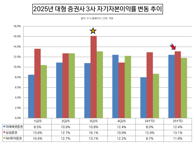 NSP통신- (그래프 = 임성수 기자)