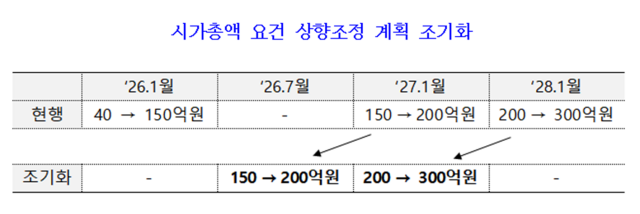 NSP통신- (표 = 금융위원회)