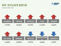 [NSP PHOTO][업앤다운]제약주 상승…지놈앤컴퍼니↑· 에이프로젠↓