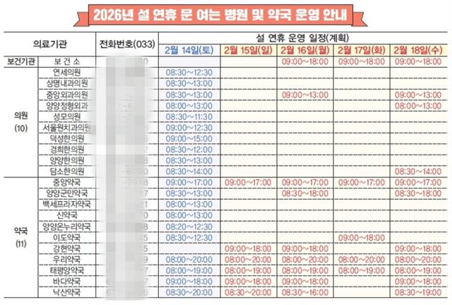 NSP통신-설 연휴 문여는 약국 명단. (이미지 = 양양군)