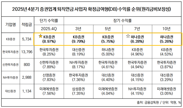 NSP통신- (표 = 임성수 기자)