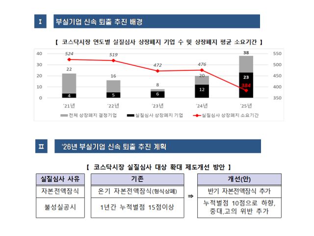 NSP통신- (그래프 = 한국거래소)