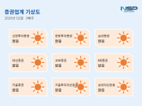 [NSP PHOTO][증권업계기상도]신한투자증권 맑음, 조각투자 발행·유통 협력 체결·한화투자증권 맑음, Web3 기업 크리서스에 180억원 투자