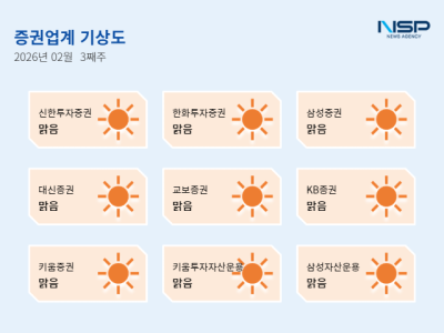 [NSP PHOTO][증권업계기상도]신한투자증권 맑음, 조각투자 발행·유통 협력 체결·한화투자증권 맑음, Web3 기업 크리서스에 180억원 투자