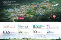 [NSP PHOTO]예천군, 경북도청신도시 도시첨단산업단지 재공급 분양