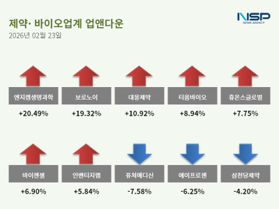 [NSP PHOTO]업앤다운제약주 상승엔지켐생명과학 퓨쳐메디신