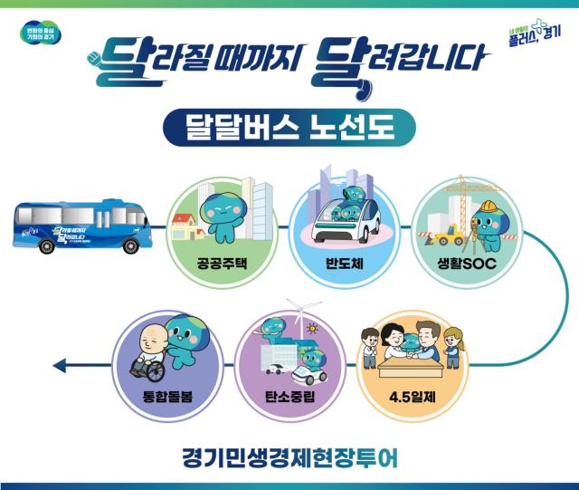 NSP통신-민생현장 현장투어 달달버스 노선도. (사진 = 경기도)