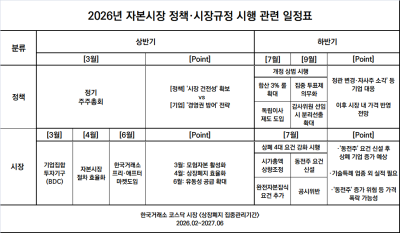 [NSP PHOTO]상법·상폐발 구조 충격…2026 자본시장 판 다시 짠다