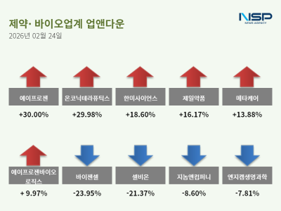 [NSP PHOTO]업앤다운제약주 상승에이프로젠 바이젠셀