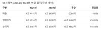 [NSP PHOTO]SK스퀘어, 25년 영업이익 8조7974억…전년比 124.4%↑