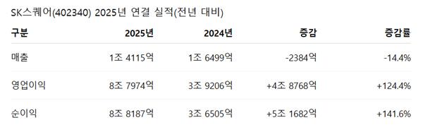 NSP통신- (표 = 전자공시)