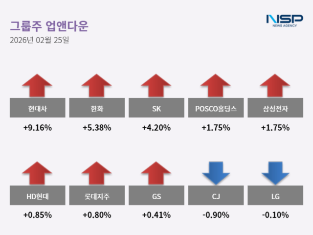 NSP통신- (표 = 최아랑 기자)