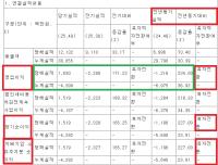 [NSP PHOTO]플래티어, 지난해 4분기 영업이익 16억 3천만 원 기록…전년 동기比 흑자 전환