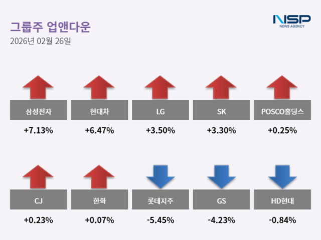 NSP통신- (표 = 최아랑 기자)