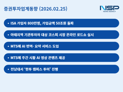 [NSP PHOTO]증권투자업계동향증권가 체질 전환 가속자금 유입해외 소통AI 서비스 강화