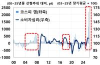 [NSP PHOTO]한은 민간소비 회복에도 낙관 어려워…단기적 요인 주의