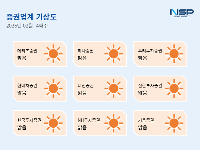 NSP통신- (그래프 = 임성수 기자)