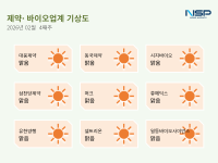 [NSP PHOTO][제약·바이오업계기상도]삼천당제약·일동홀딩스 맑음