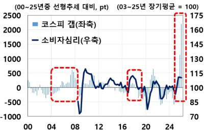 [NSP PHOTO]한은 민간소비 회복에도 낙관 어려워…단기적 요인 주의