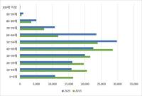 [NSP PHOTO]광양시, 2025년 합계출산율 1.32...전국 평균 0.8보다 크게 상회