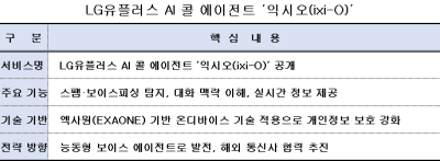 [NSP PHOTO]LG유플러스 홍범식, AI 음성 에이전트 로 통신 패러다임 전환
