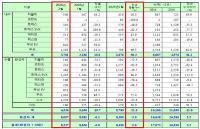 [NSP PHOTO]KGM, 2월 8237대 판매…전년동월比 2.6%↓