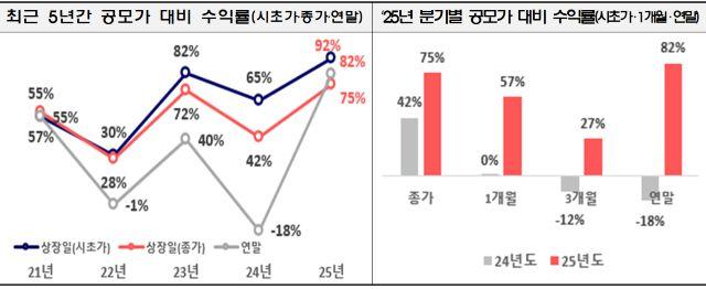 NSP통신- (그래프 = 금융감독원)