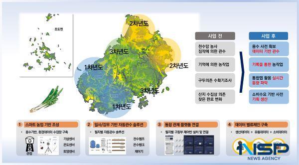 NSP통신- (사진 = 진도군)